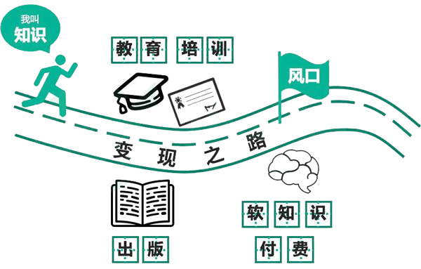 开发知识付费app会员策略增长如何做--广州软件开发公司91直播