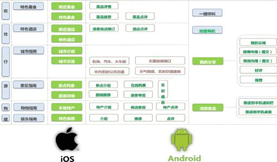定制开发手机APP如何做产品架构设计--广州app公司91直播