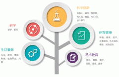 素质教育app软件制作 培养人才