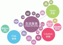 开发生活服务APP提供一站式解决方案 开发生活服务APP提供一站式解决方案