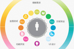 手机软件开发不容小觑的细节 手机软件开发不容小觑的细节