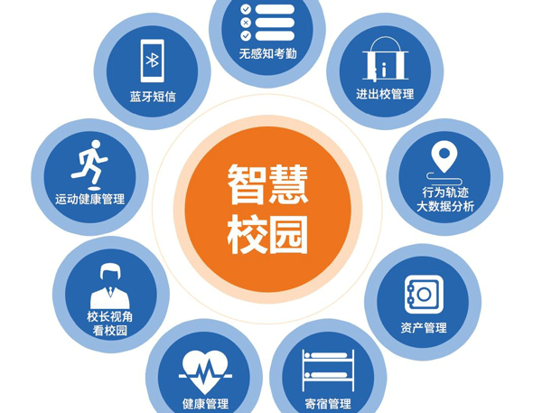 智慧校园app开发 聚焦校园信息化
