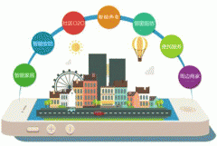 智能社区app软件开发提供优质服务