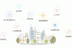 智慧社区app开发实现信息化及智能化社区管理 智慧社区app开发实现信息化及智能化社区管理
