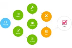 手机app开发软件流程包括什么? 手机app开发软件流程包括什么?