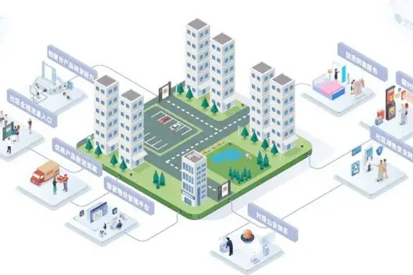 物业生活app外包开发 与线下服务无缝对接--软件定制开发公司广州91直播