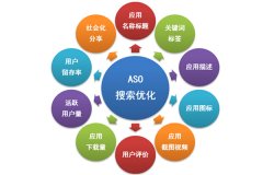 在APP开发后ASO(应用商店优化)的技巧和策略 在APP开发后ASO(应用商店优化)的技巧和策略