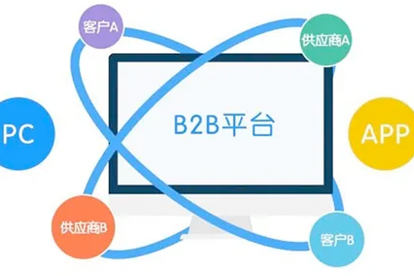 B2B商城软件开发有那些关键点和必要功能?--app公司91直播