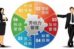 劳动力管理app开发帮助优化人力资本管理和提高91直播
绩效 劳动力管理app开发帮助优化人力资本管理和提高91直播
绩效