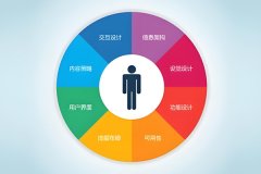 论App开发中用户体验的重要性 论App开发中用户体验的重要性