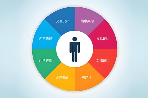 论App开发中用户体验的重要性--手机软件开发广州91直播